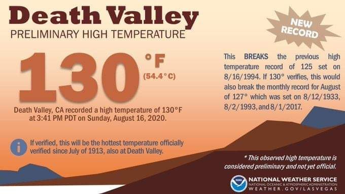 Số đo nhiệt độ nóng nhất hành tinh được ghi nhận tại thung lũng Chết, California, Mỹ.