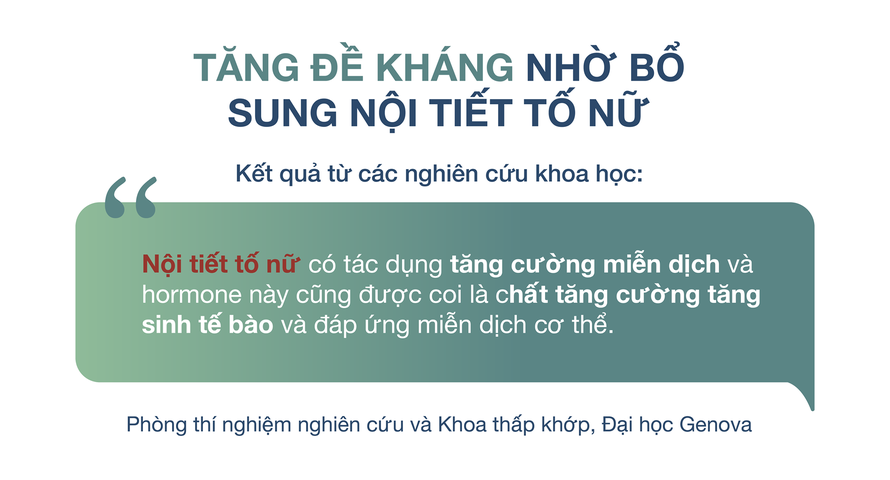 Bổ sung nội tiết tố nữ đúng cách để tăng sức đề kháng chống virus corona