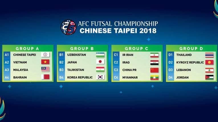 Tuyển Việt Nam rơi vào bảng đấu 'dễ thở' tại giải Futsal châu Á