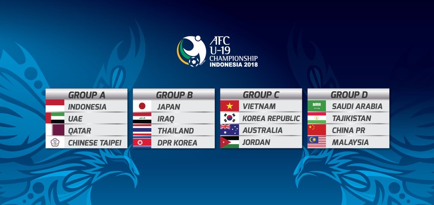 U19 Việt Nam cùng bảng Hàn Quốc, Australia và Jordan tại VCK châu Á