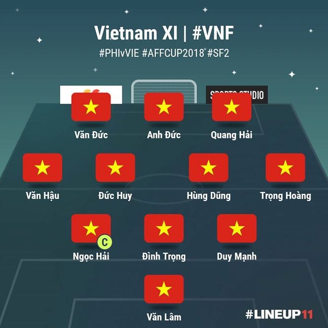Chi tiết về 11 cầu thủ tuyển Việt Nam ở trận gặp Philippines