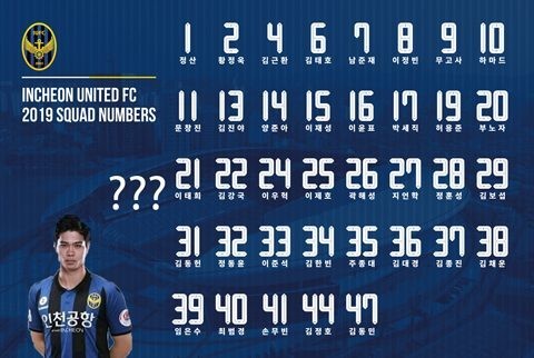 Danh sách cầu thủ Incheon United mùa giải 2019 chưa có tên Công Phượng.