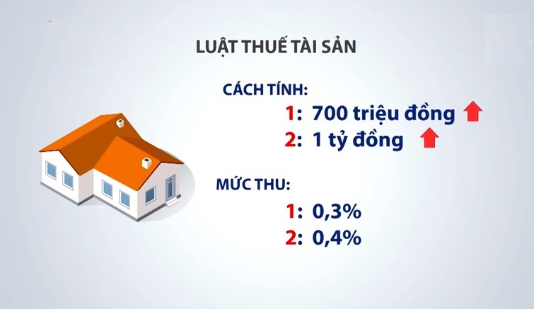 Đề xuất của Bộ Tài chính về việc thu thuế đối với nhà đất trị giá trên 700 triệu đồng đang gặp phải sự phản ứng dữ dội từ dư luận.