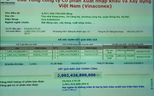 Một nhà đầu tư chi hơn 2.000 tỷ thâu tóm cổ phần Vinaconex từ Viettel