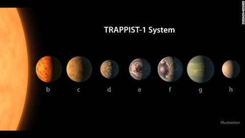7 hành tinh mới mà NASA tìm thấy được đặt tên là TRAPPIST 1-b đến 1h.