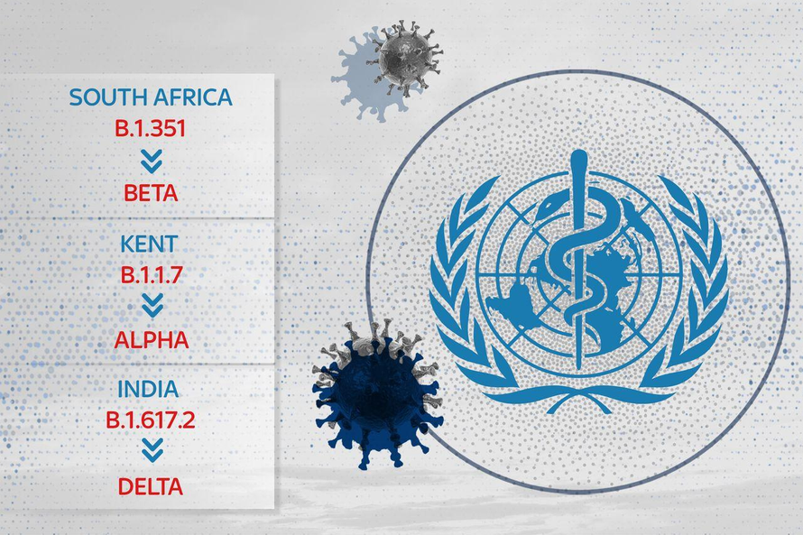 WHO đang đặt tên các biến thể của virus SARS-CoV-2 theo bảng chữ cái Hy Lạp. Ảnh: Sky News