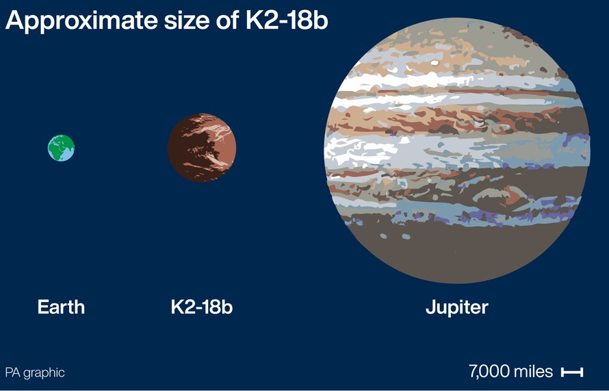 Kích thước hành tinh K2-18b (giữa) so với Trái đất (trái) và Mộc tinh (phải). Đồ họa: PA Graphic.