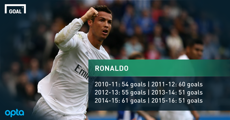 Ronaldo lập “siêu kỷ lục” trong ngày hạ màn La Liga.