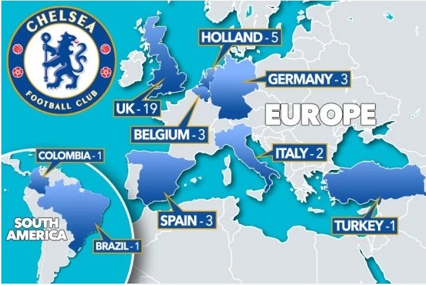 Chelsea có số cầu thủ được đem cho mượn nhiều nhất châu Âu.
