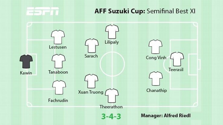 Đội hình tiêu biểu bán kết AFF Cup 2016.