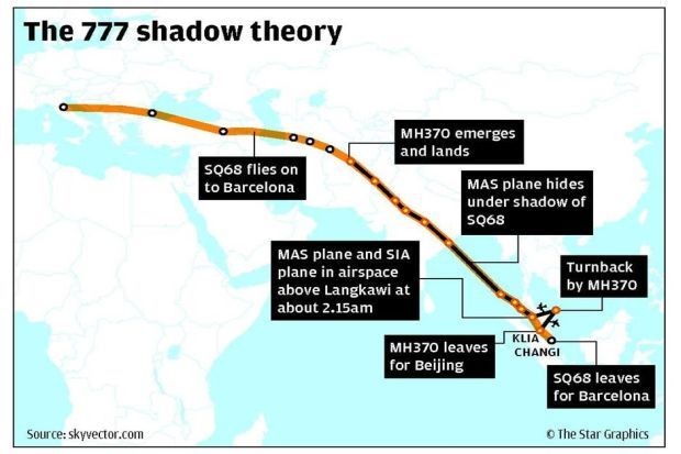 Giả thuyết mới cho rằng máy bay Malaysia núp bóng máy bay Boeing 777 của Singapore