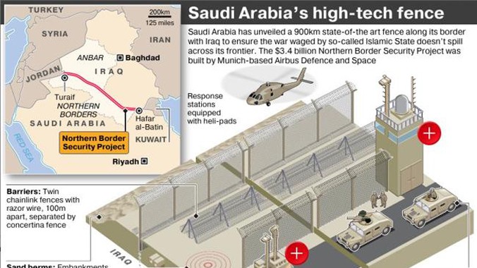 Một phần đồ họa về bức tường Ả-rập Xê-út đang xây dựng. Ảnh: Telegraph