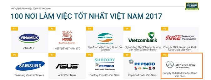 Mercedes-Benz Việt Nam lột top 10 nơi làm việc tốt nhất Việt Nam