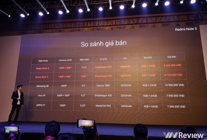 So sánh giá bán Redmi Note 5 với các dòng điện thoại khác