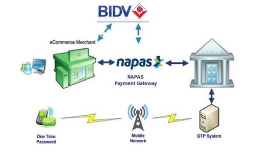 Mô hình triển khai đối với BIDV trong giai đoạn chấp nhận thanh toán thẻ nội địa (Giai đoạn 1)