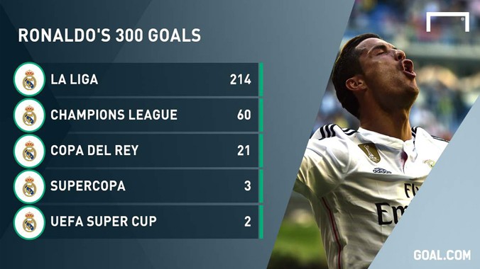 Ronaldo cán mốc 300 bàn cho Real Madrid.