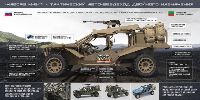 Đồ họa giới thiệu xe quân sự mới Chaborz M-3. Ảnh: RT.