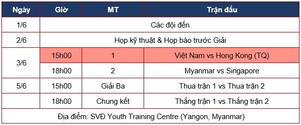 Lịch thi đấu Giải bóng đá quốc tế Myanmar 2016