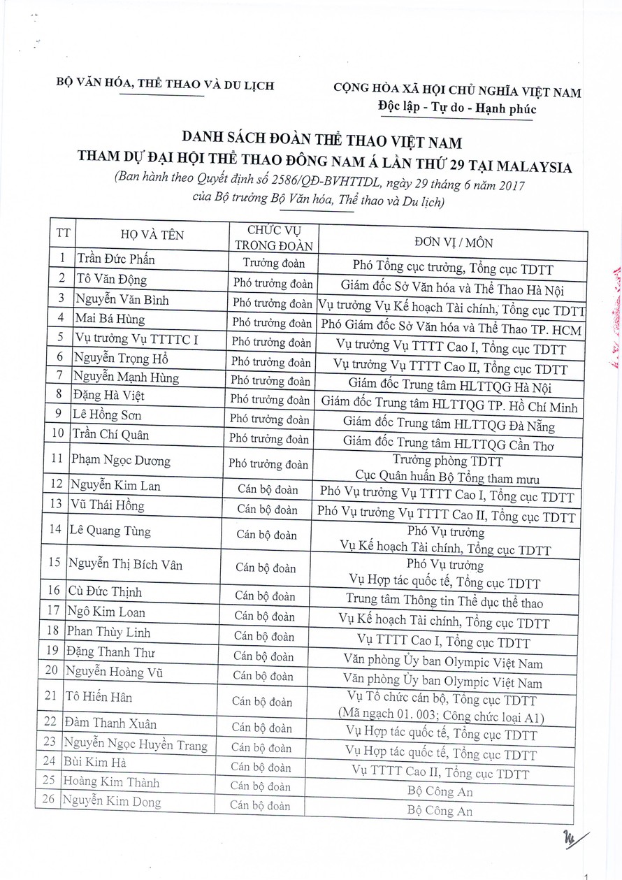 Danh sách đoàn thể thao Việt Nam dự SEA Games 29 có 10 Phó đoàn.