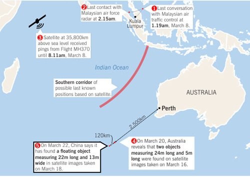Đồ họa thể hiện địa điểm Mh370 xuất hiện lần cuối và địa điểm các mảnh vỡ được tìm thấy. Đồ họa: Straits Times