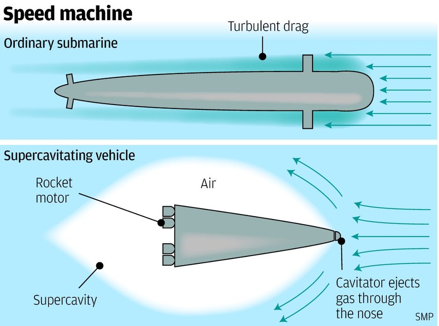 Siêu tàu ngầm xuyên Thái Bình Dương trong 100 phút?