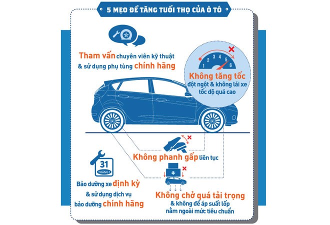 Chăm sóc xe hơi ‘chuẩn’