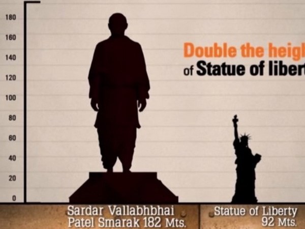 Tượng đài Đoàn kết của Ấn Độ cao 182m, cao gấp đôi Tượng Nữ thần Tự do ở Mỹ. (Nguồn: ibtimes.co.uk)