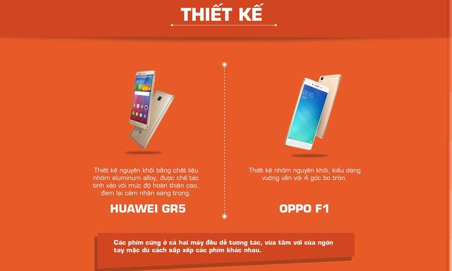 Huawei GR5 và Oppo F1 đại chiến smartphone tầm trung