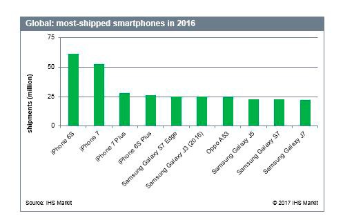 iPhone bán chạy nhất năm 2016