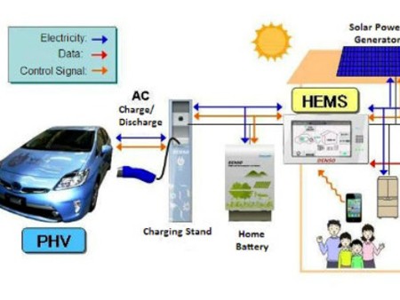 Toyota Prius sẽ thành ‘máy phát điện’