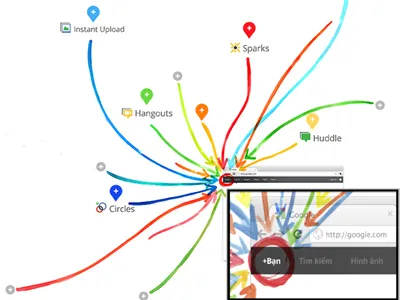 Mạng xã hội Google Plus cạnh tranh Facebook