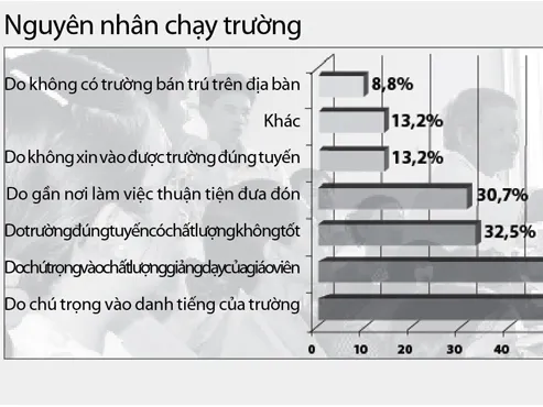 1001 cách 'chạy' trường khi con học trái tuyến
