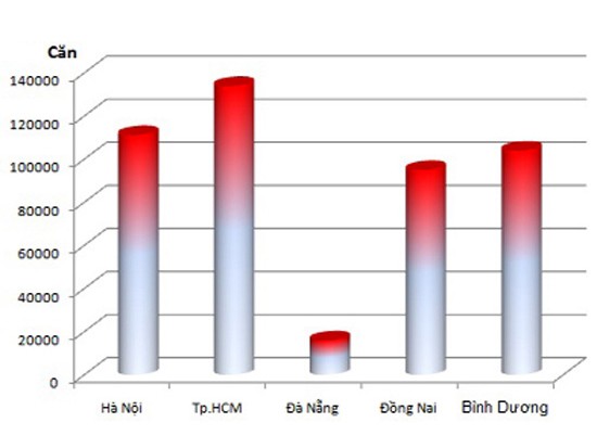 Đã đến thời điểm mua nhà?