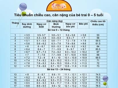 Những điều cơ bản cần biết về cân nặng của bé