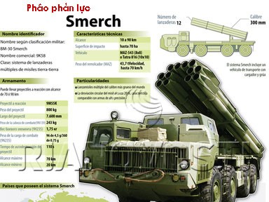 Bão lửa Kachiusa Việt Nam và các loại pháo phản lực