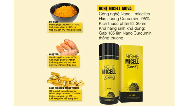 Dùng nghệ NANO hay nghệ NANO MICELLES tốt hơn ?