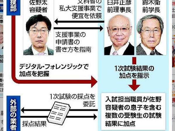 Nhật Bản bắt một cựu Cục trưởng vì "nhúng tay" nâng điểm thi đại học cho con trai