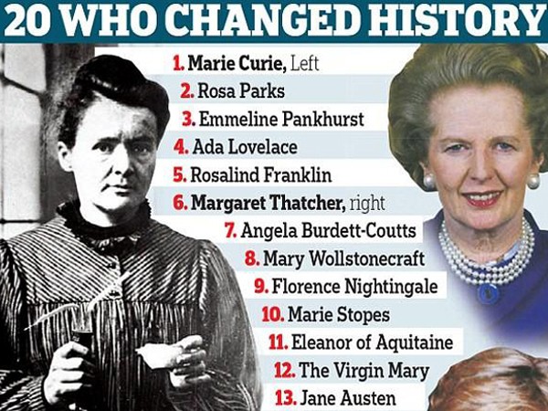 Nhà khoa học Marie Curie được BBC bầu là “người phụ nữ có ảnh hưởng nhất trong lịch sử”