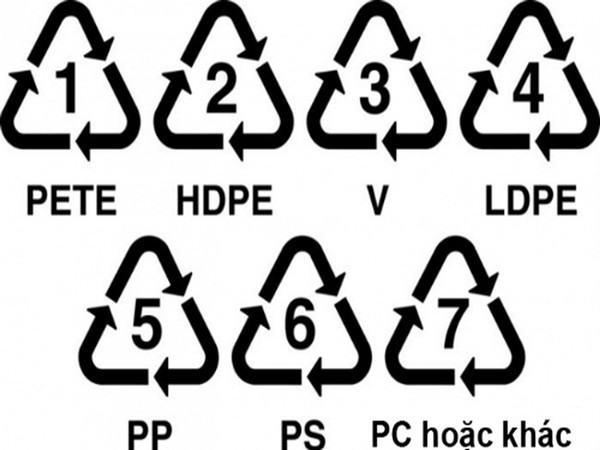 Infographic: Tự bảo vệ bản thân bằng cách học thuộc các ký hiệu đồ nhựa để tránh bị nhiễm độc!