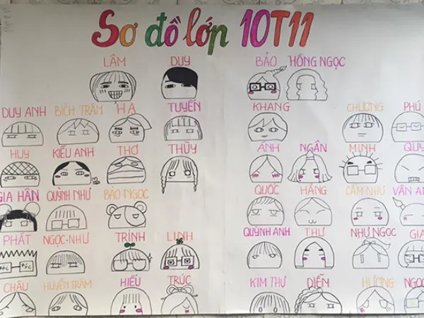 Sơ đồ lớp hình chibi "dễ thương nhất quả đất" gây sốt mạng xã hội