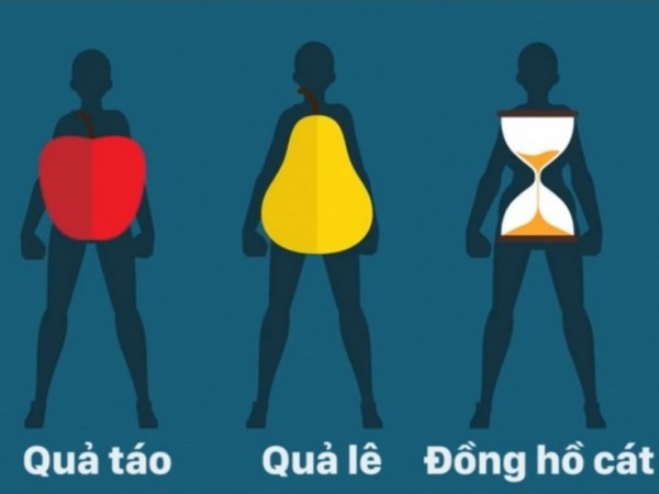 Hình dáng cơ thể nói lên điều gì về tình trạng sức khỏe của bạn?