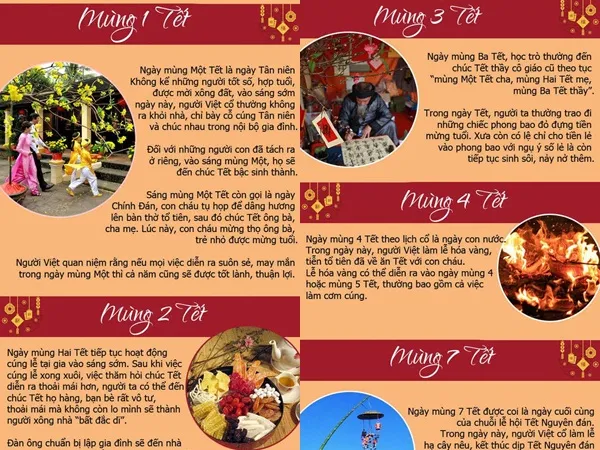 Ý nghĩa của 15 ngày Tết Nguyên đán