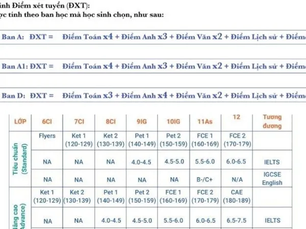 Các trường dân lập hot ở Hà Nội tuyển sinh lớp 10 thế nào?