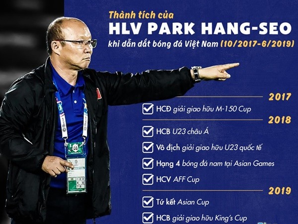 Vì sao VFF chưa thể gia hạn hợp đồng với HLV Park Hang-seo?