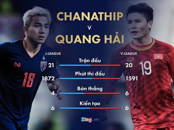 Quang Hải đấu Chanathip và những màn đối đầu đáng chờ đợi nhất
