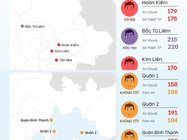 Không khí tại Hà Nội ở mức nguy hại sáng nay